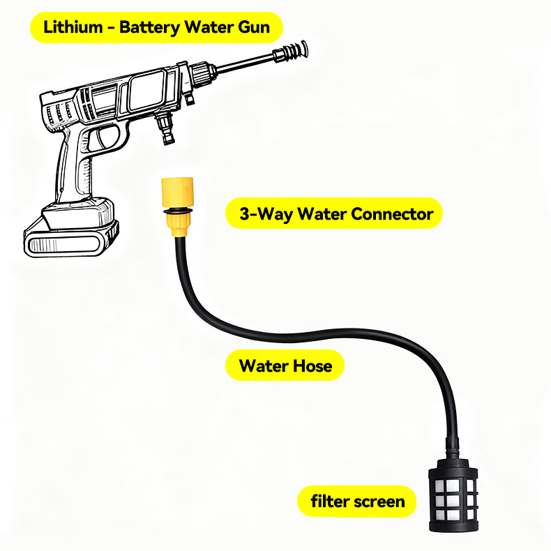 5m/10m/15m/20m Cordless Lithiu – Car Shampoo Ph recenzja i cena