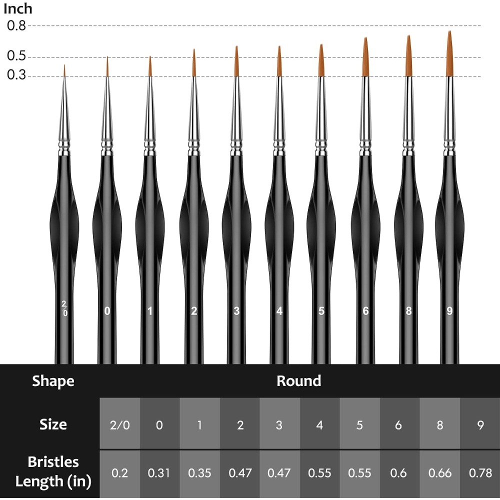 Professional Micro Paint Brush – Detailing Brush Set recenzja i cena